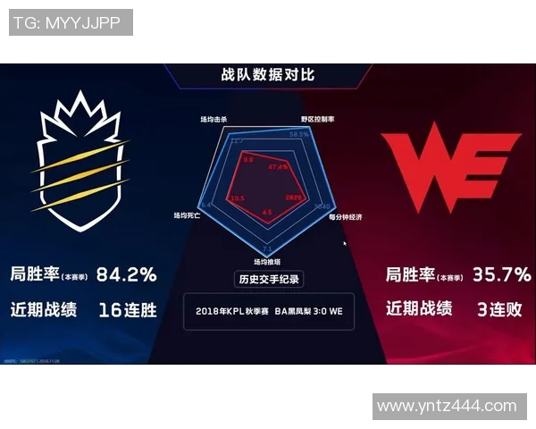 王者荣耀巨献：深入分析WE战队近期状态与表现变化